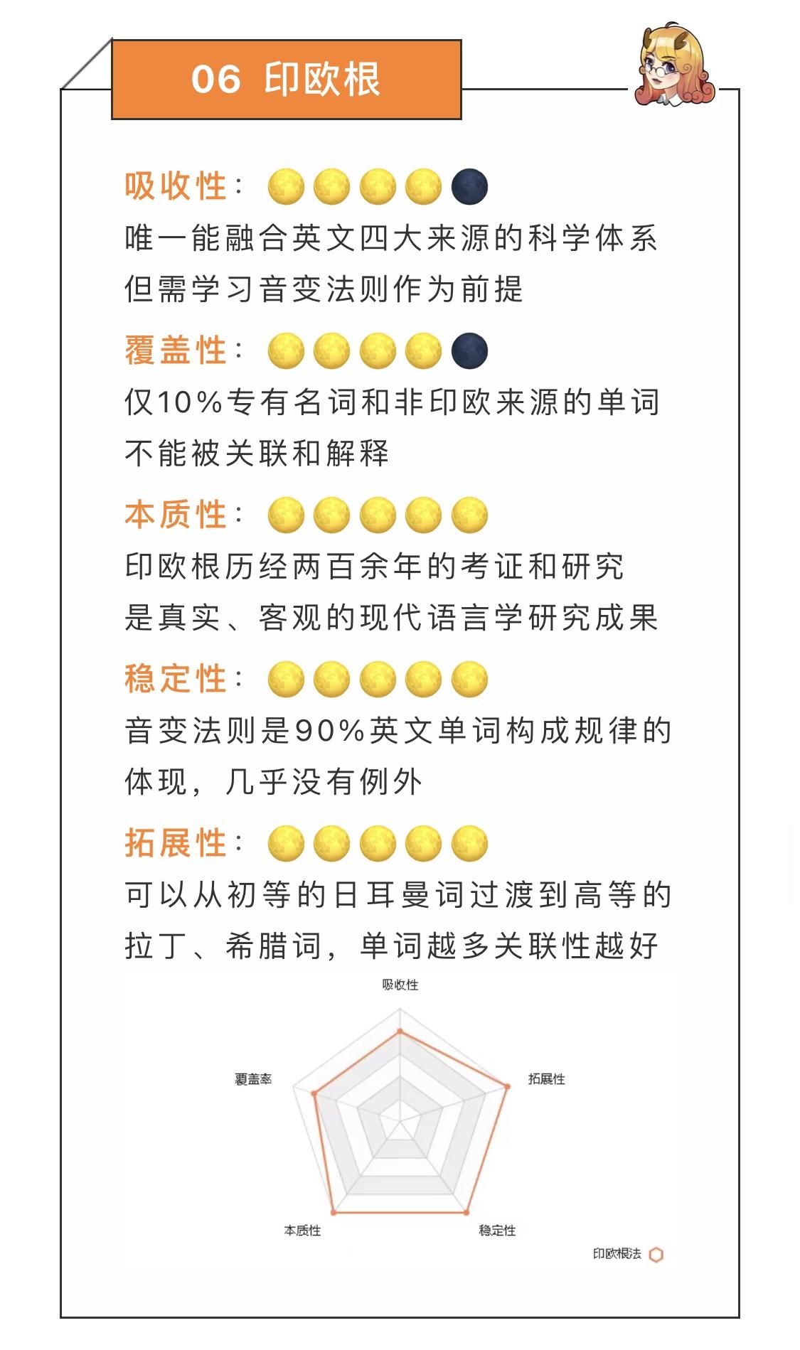 背单词这件事，你还要被骗多久？ - 知乎