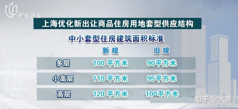 上海最新购房政策2025/11/25 - 知乎