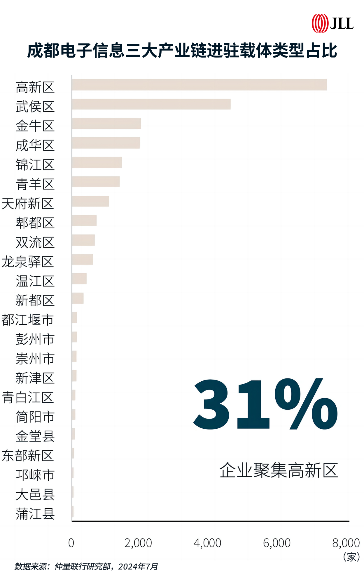 揭秘成都电子信息产业集聚"密码",发掘城市功能升级契机