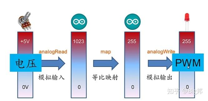 连桥的小礼物四十三 Arduino基础四 模拟输入输出 - 知乎