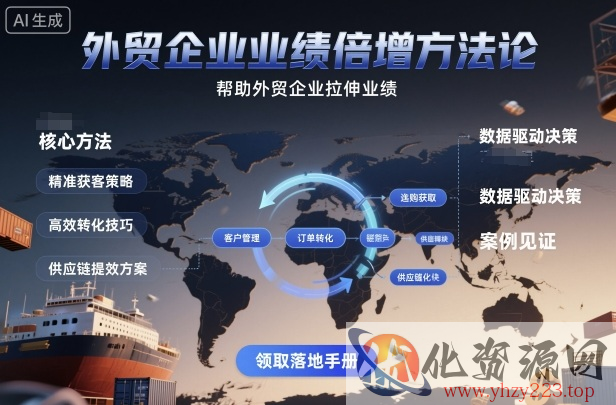 外贸企业业绩倍增方法论，帮助外贸企业拉伸业绩