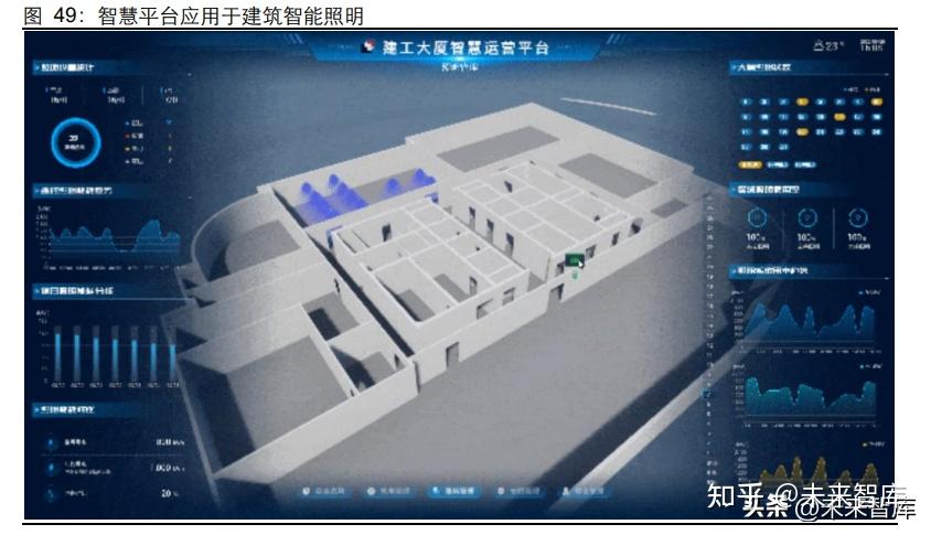 建筑行业+AI专题报告:浪潮已至,整装待发 - 知乎