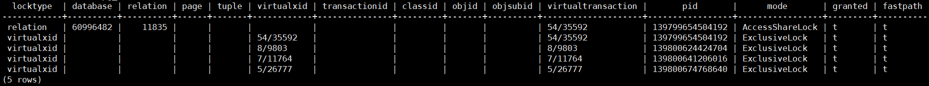 一次性全讲透GaussDB（DWS）锁的问题 - 知乎