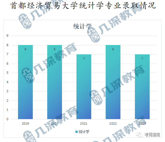 2024年首都经济贸易大学统计学博士研究生报考解析、备考指导 - 知乎