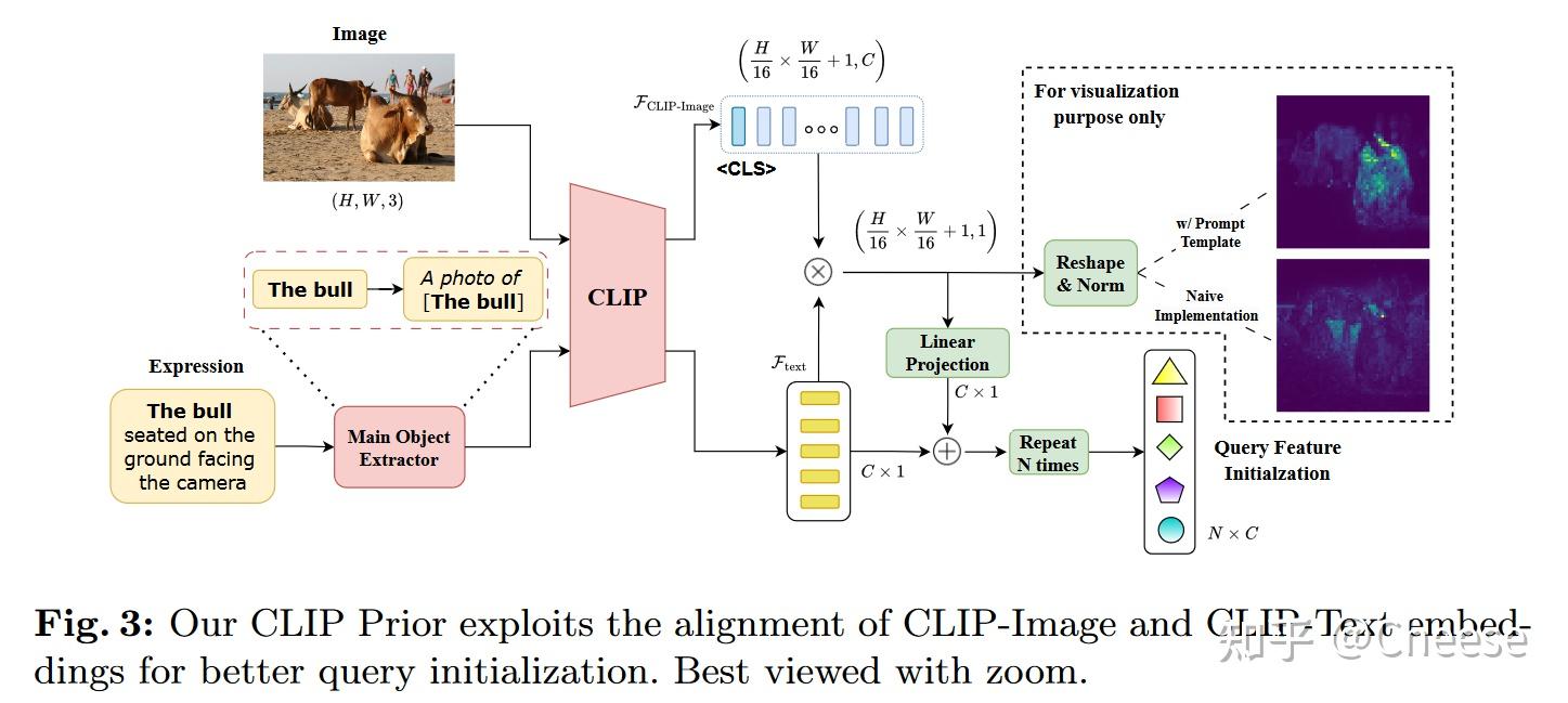 [Referring Image Segmentation -RIS] - 知乎