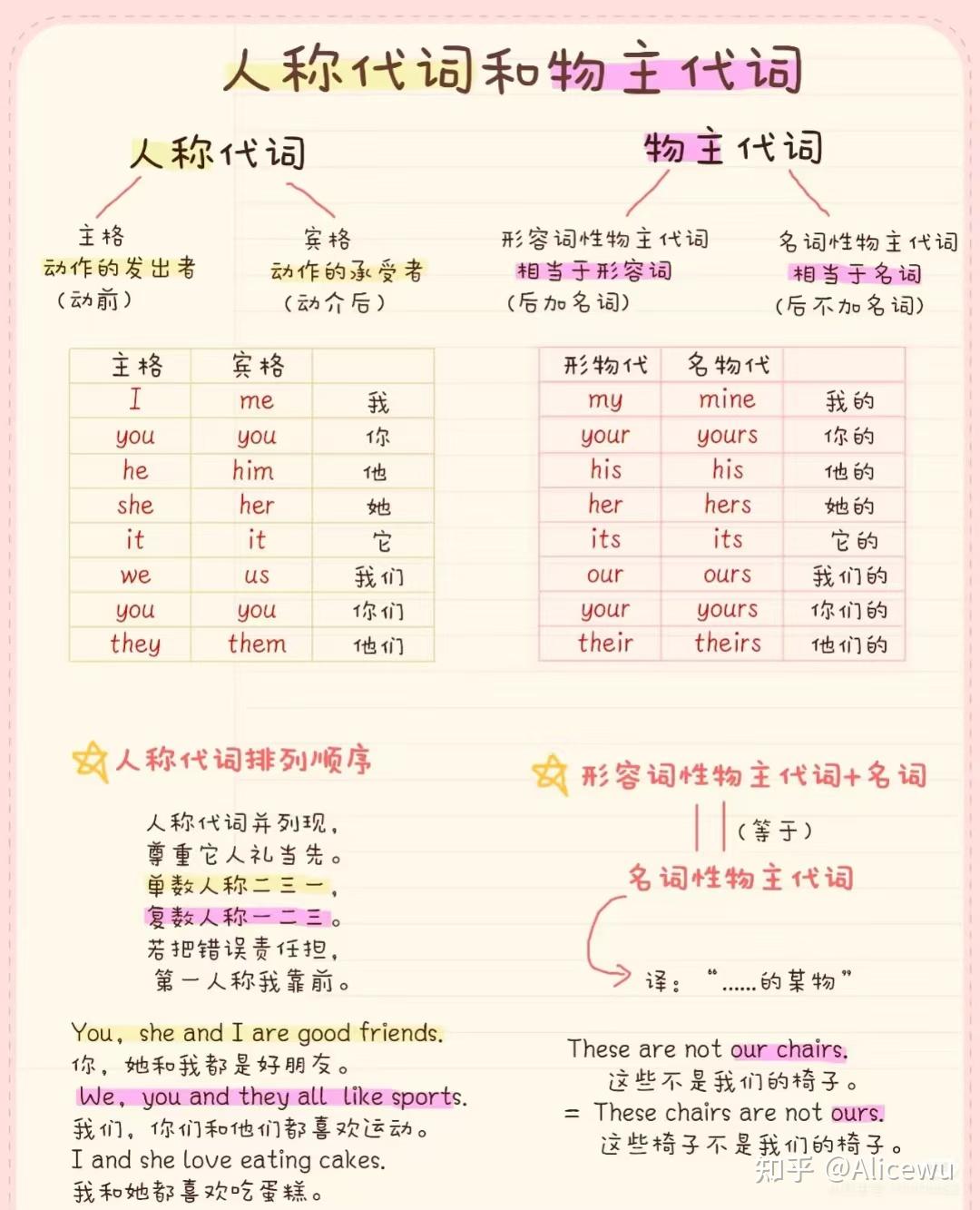 英语练习之人称代词 - 知乎