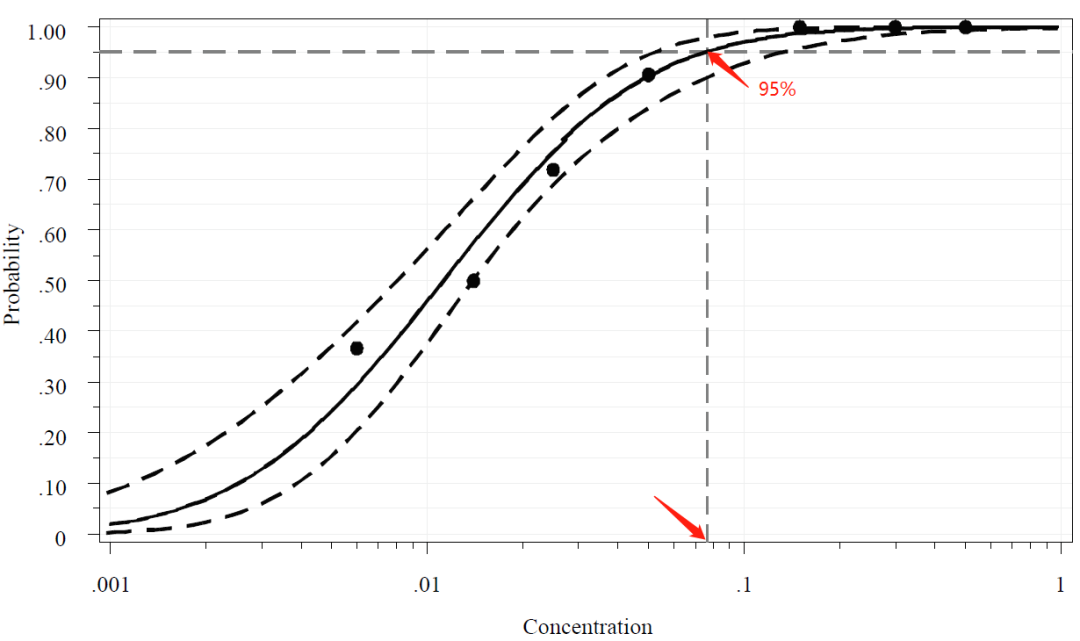 评测 | 中检院发起28款呼吸道病原体试剂盒大PK - 知乎