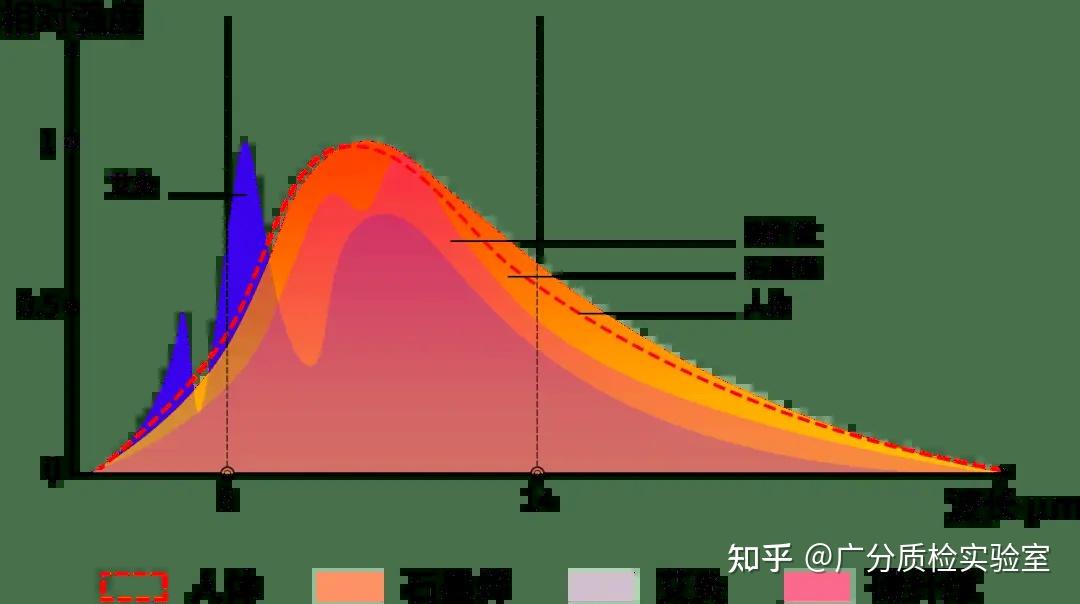 T/CAS 115.5-2021远红外波长范围和法向发射率检测 - 知乎