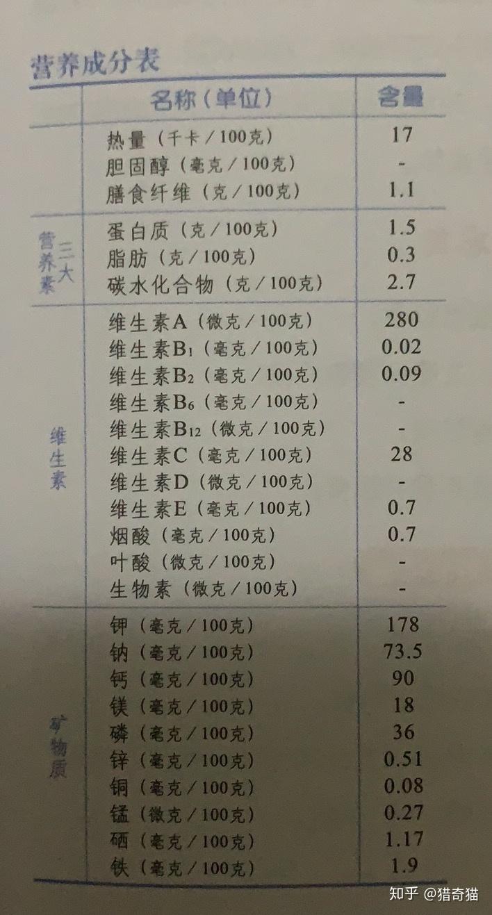 大白菜和小白菜的区别在哪