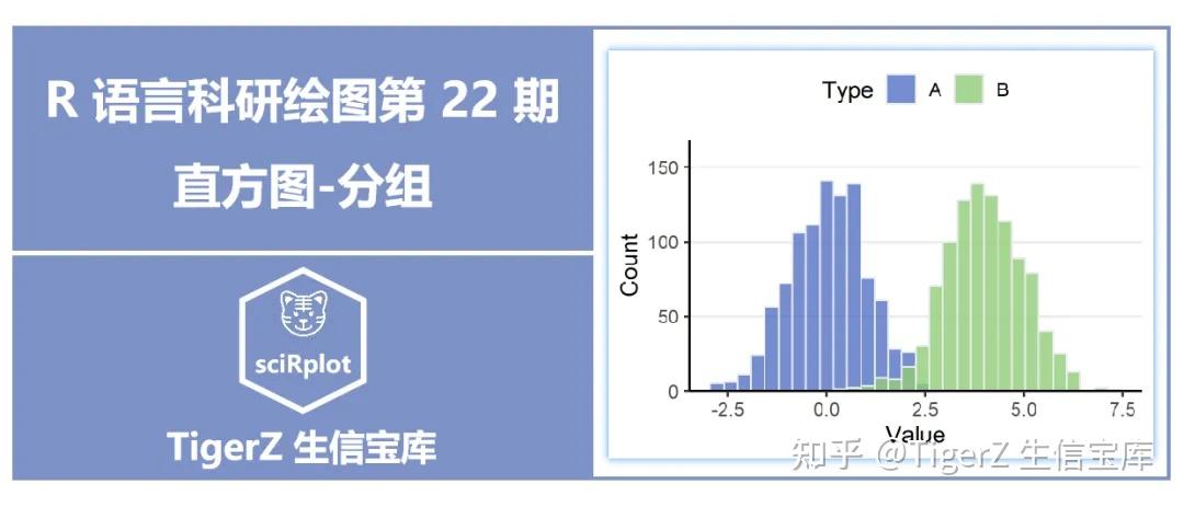 R 语言科研绘图 --- 直方图-汇总 - 知乎
