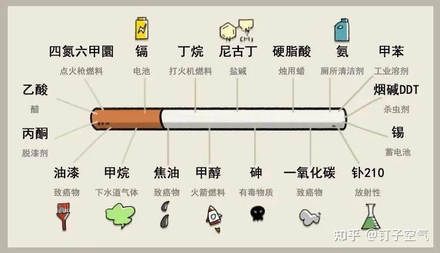 二手烟的烦恼谁懂?怎么解决二手烟? - 知乎