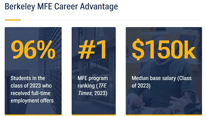 加州大学伯克利分校金融工程MFE项目解析 - 知乎