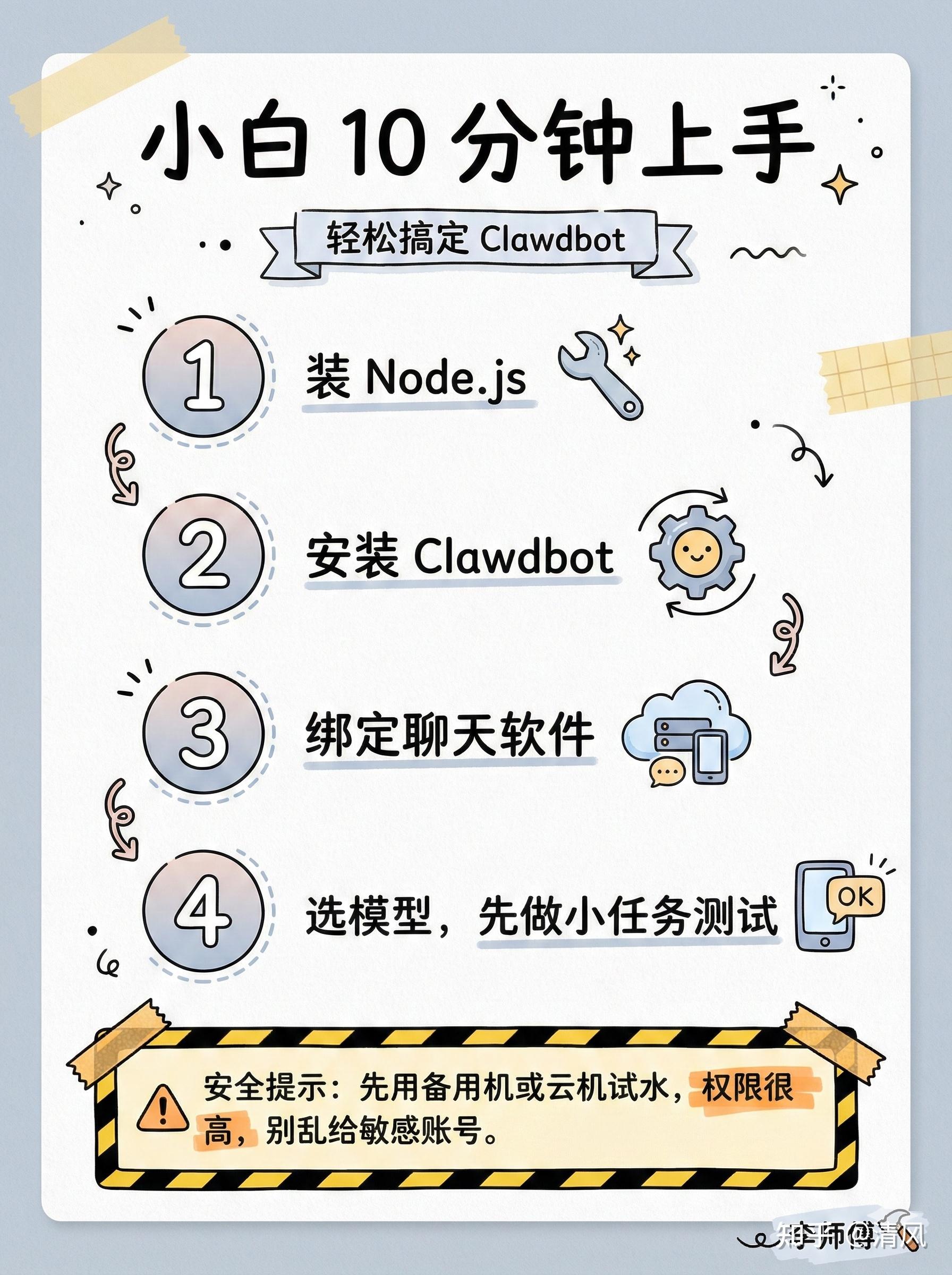 Claudbot Rack 火遍外网的 Clawdbot 到底是什么?为什么这么牛?普通人也能轻松上手! - 知乎