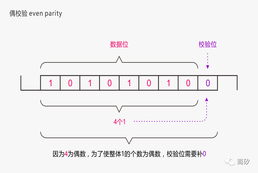 DFT必知必学系列：Error Checking and Correction - 知乎