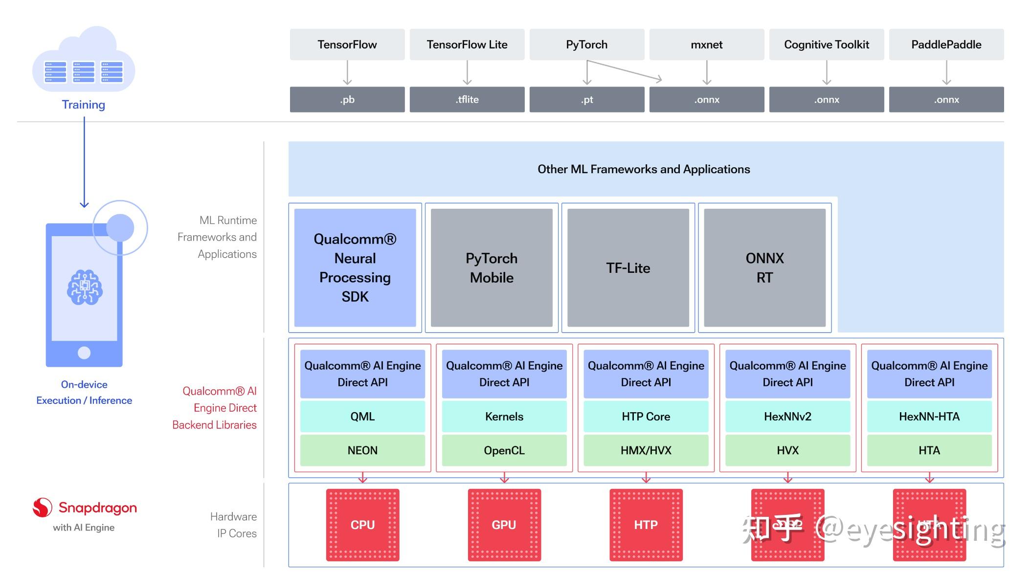 【智驾平台】自动驾驶计算&域控平台-Qualcomm - 知乎