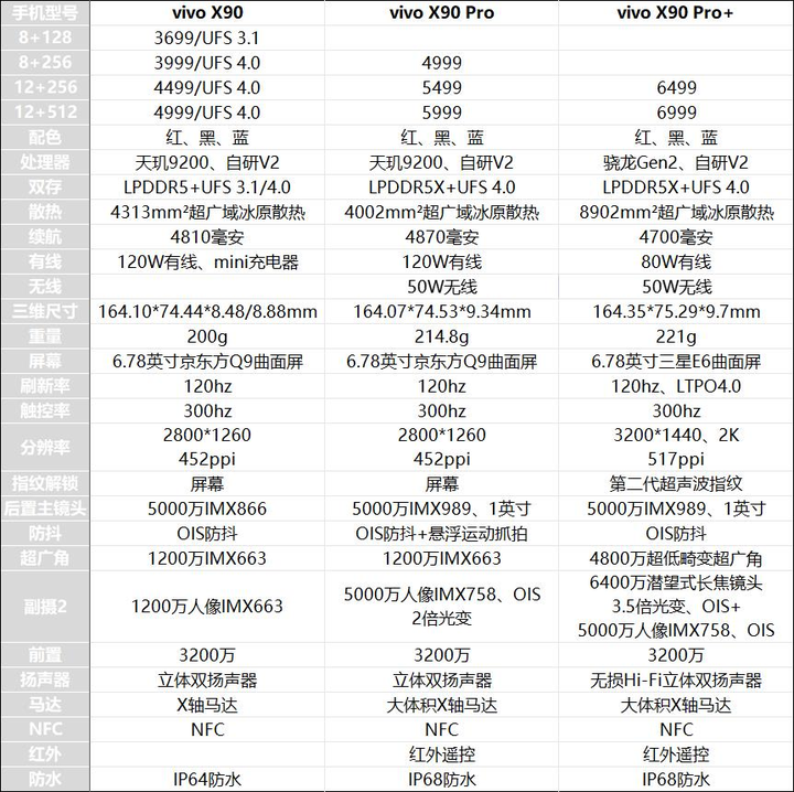 23年双十一,vivo x90系列怎么选?