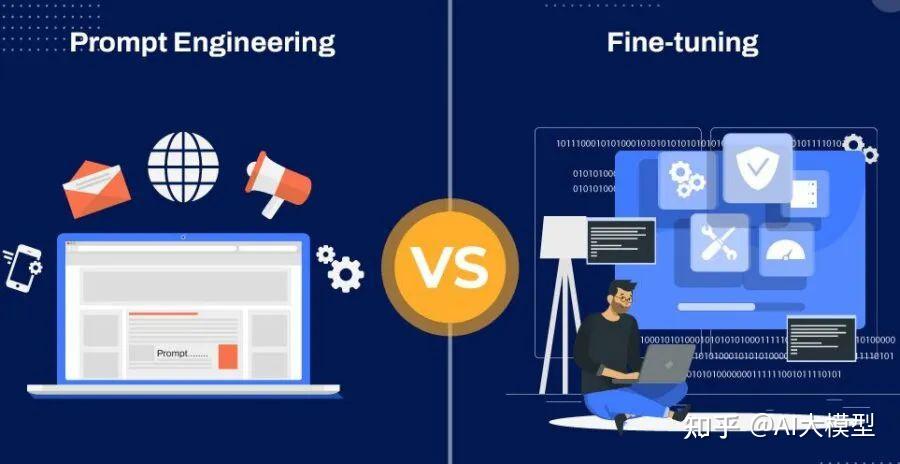 AI大模型入门指南 - Fine-tuning:小白也能看懂的“模型微调”全解析 - 知乎
