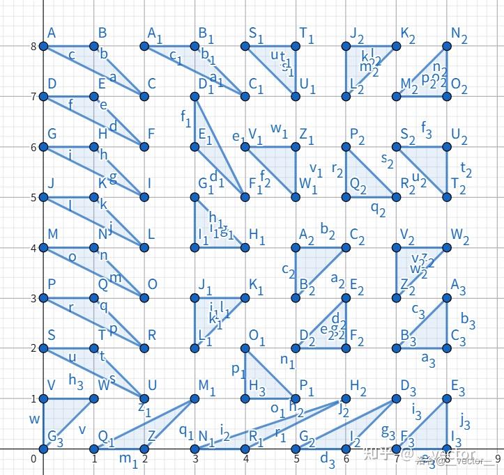Codeforces Round 1080 (Div. 3) H 题题解 - 知乎