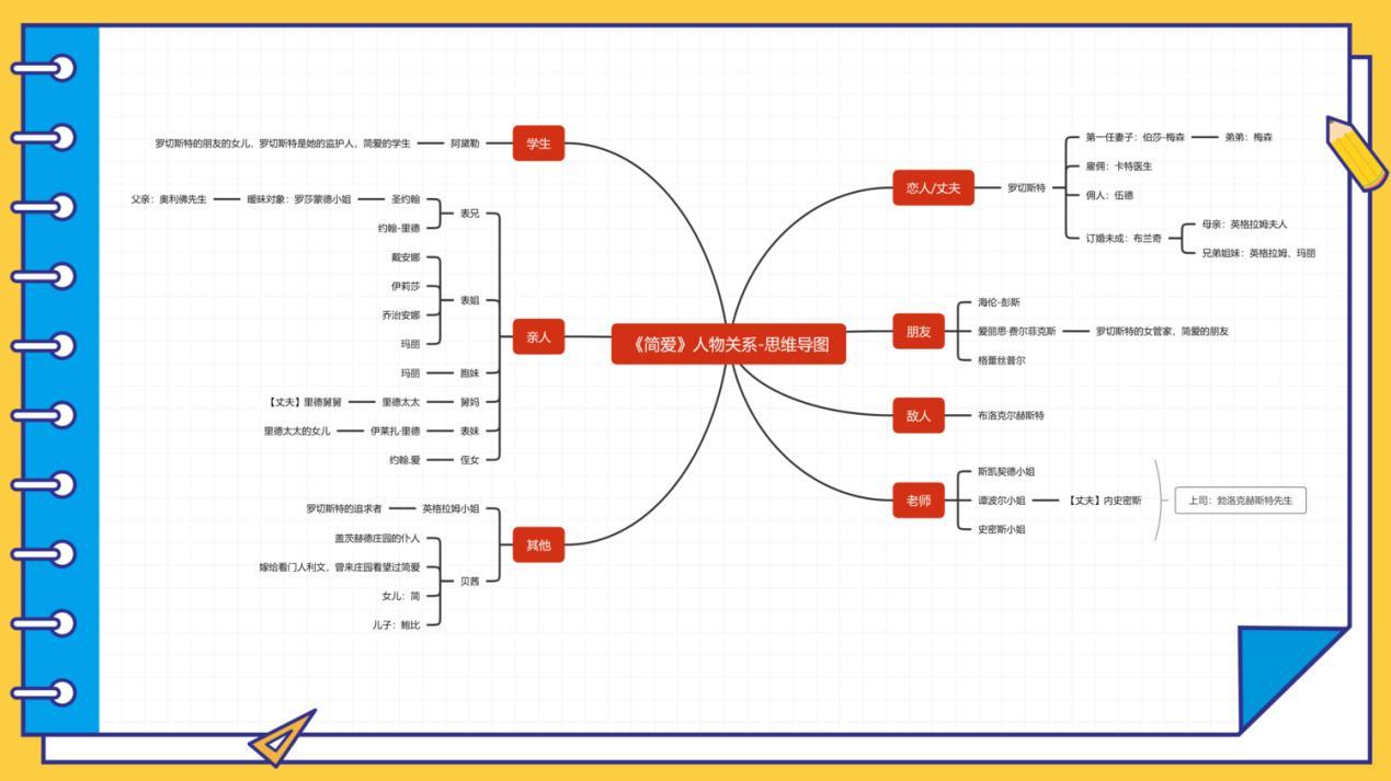 簡愛的思維導圖怎麼畫