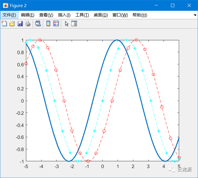 知乎盐选 52 数据拟合曲线拟合工具箱Curve Fitting Toolbox的应用