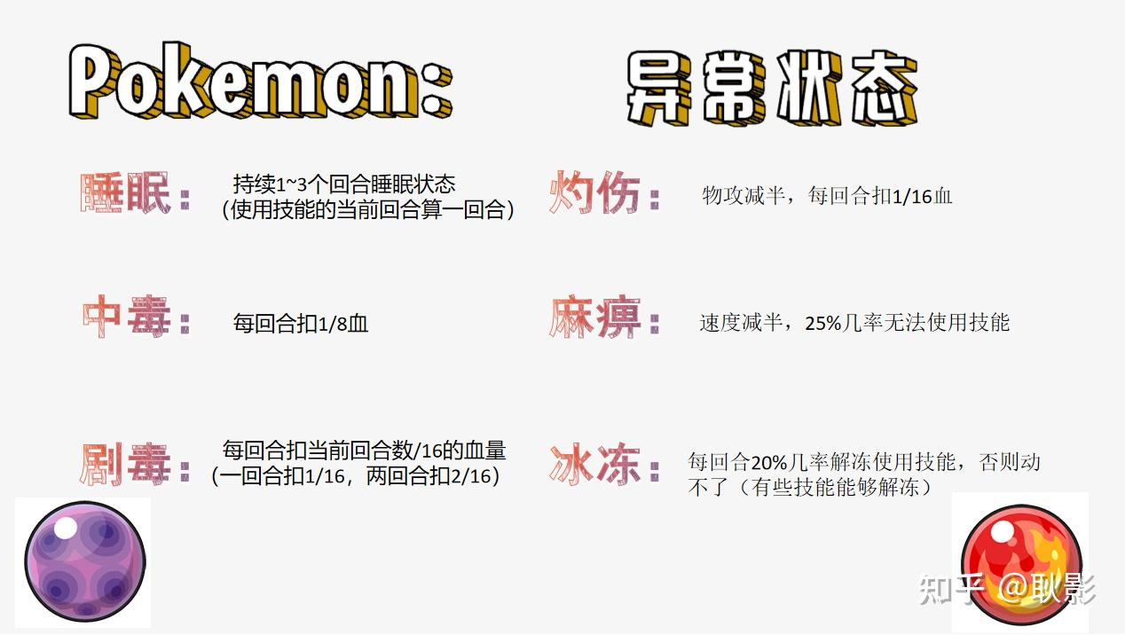 宝可梦变化技能,四个知识点开启宝可梦对战的新天地 - 知乎
