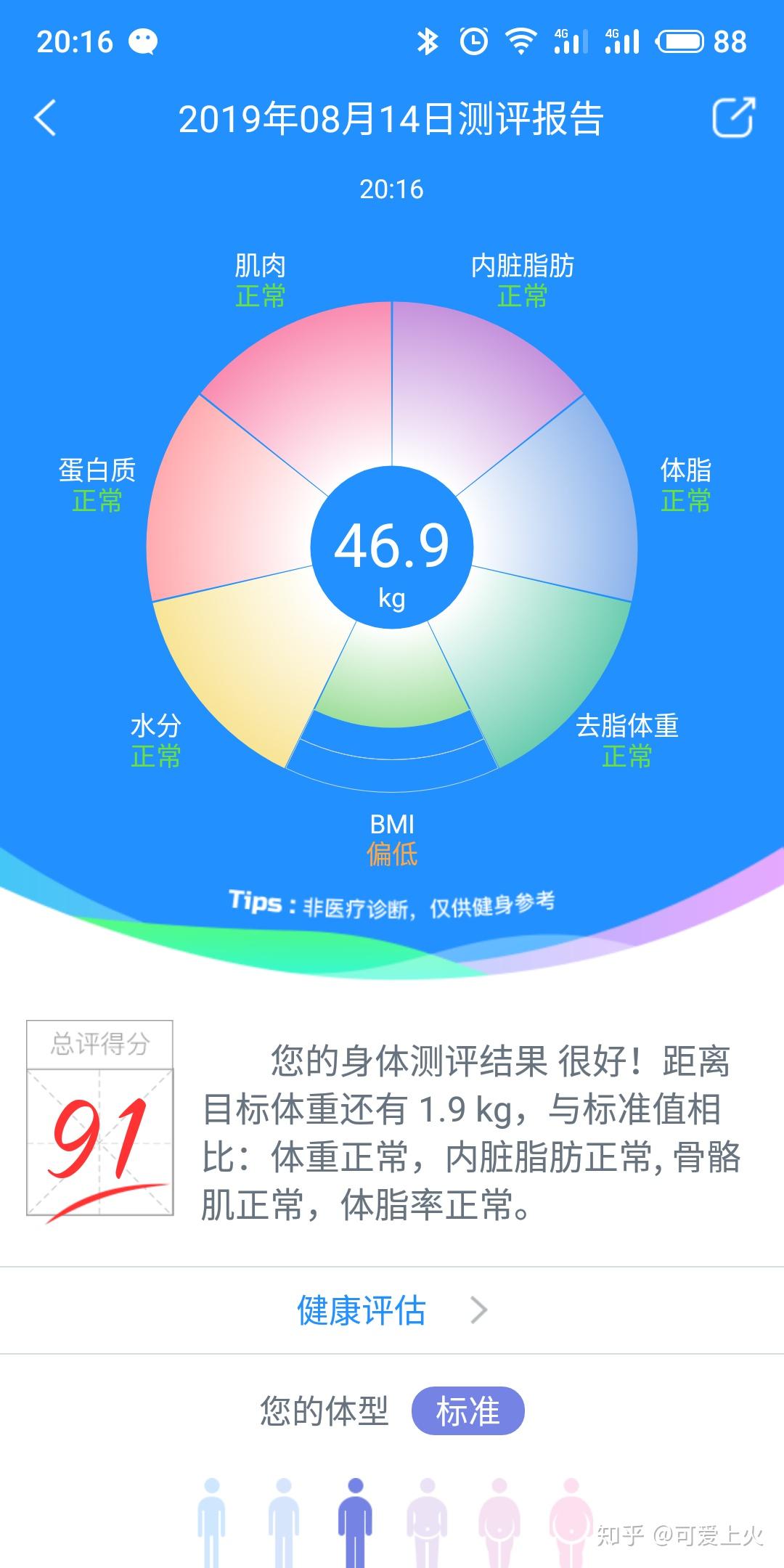 我是個14歲的女孩,體重128,身高162馬上要開學了,請問有沒有15天暴瘦