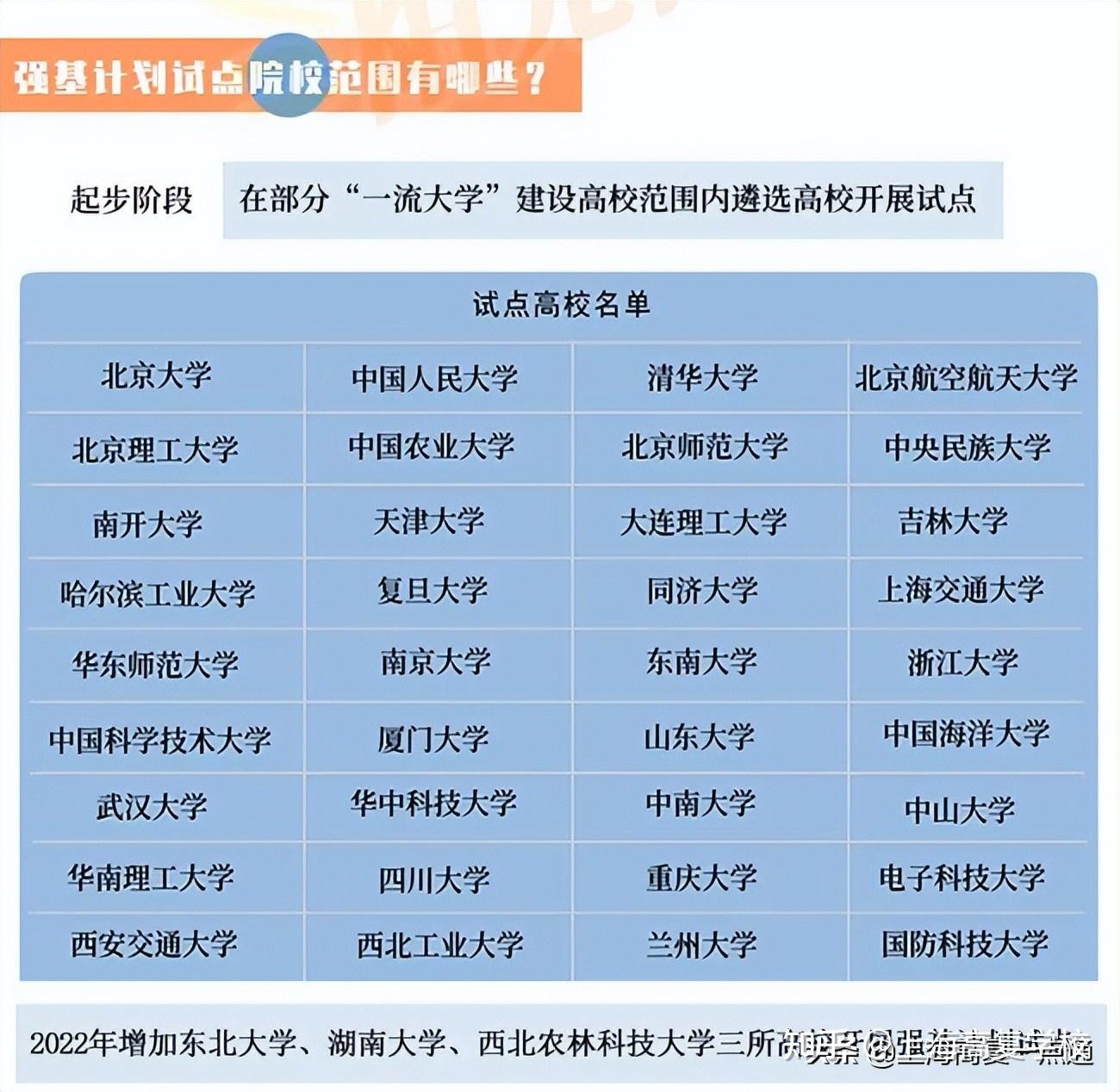 没有限制!复读生也可报名强基计划 - 知乎