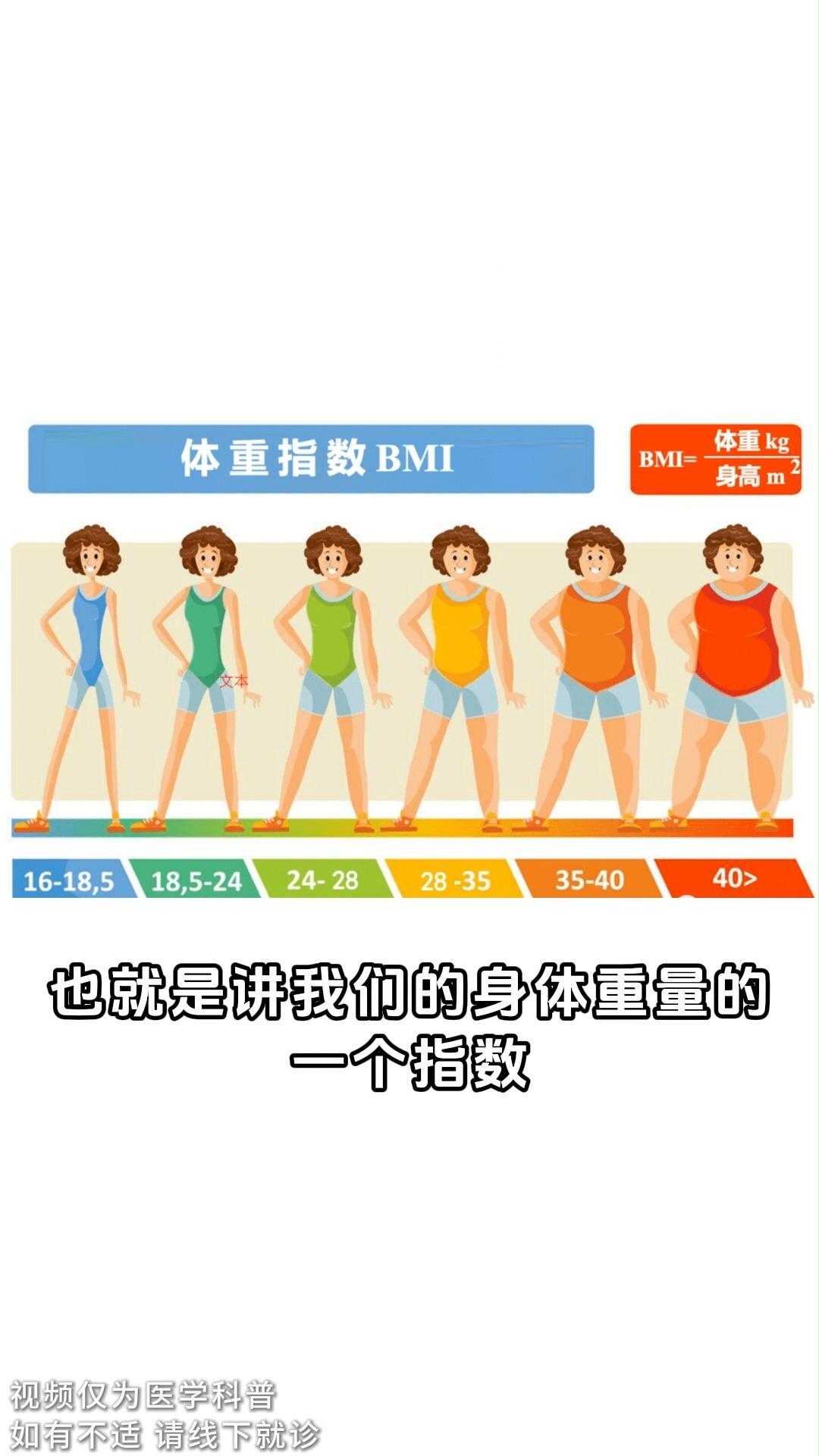 偏瘦的人这个数值明显偏低,一定要重视这件事 - 知乎