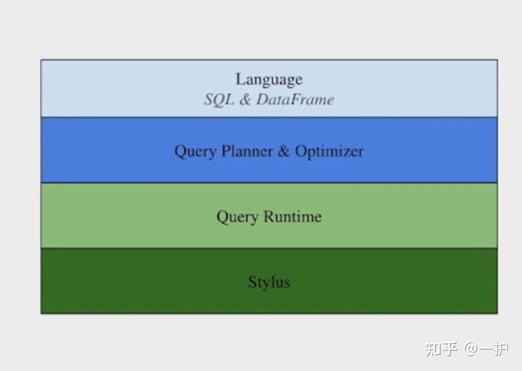 XStream: Stream Processing Platform at Facebook - 知乎