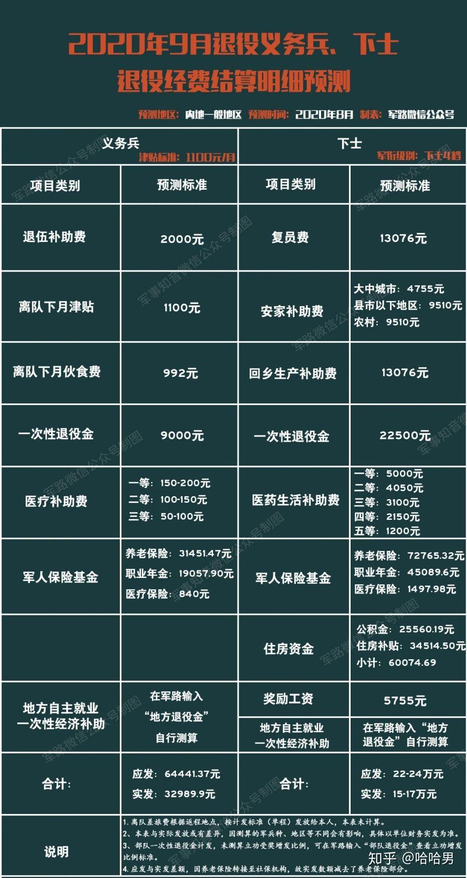 一期士官退伍费多少今年退伍