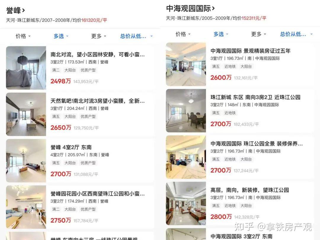 预期反转，广州第一个敢高开的楼盘出现了 - 知乎