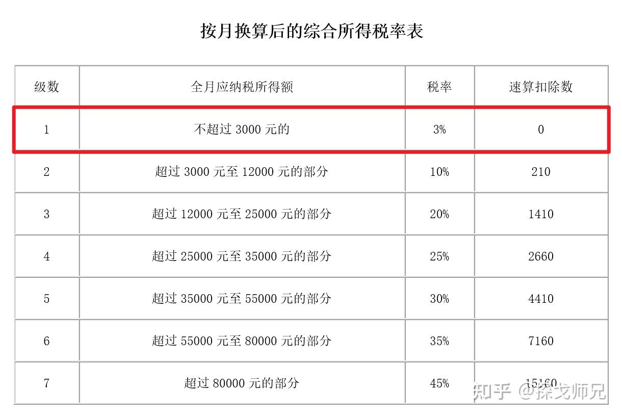 企业年金退休怎么提取? - 知乎