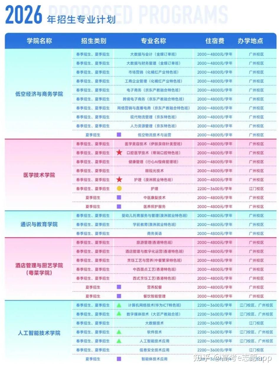 306分超14万人!广东2026春考成绩已出!这些院校招生计划同步公布 - 知乎