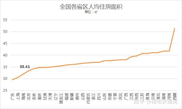 近三年北京房价走势如何(2022-2025)? - 知乎