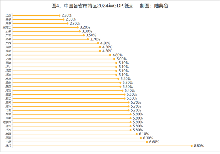 中国各省市特区2024年哪省人均GDP达到发达国家水平? - 知乎