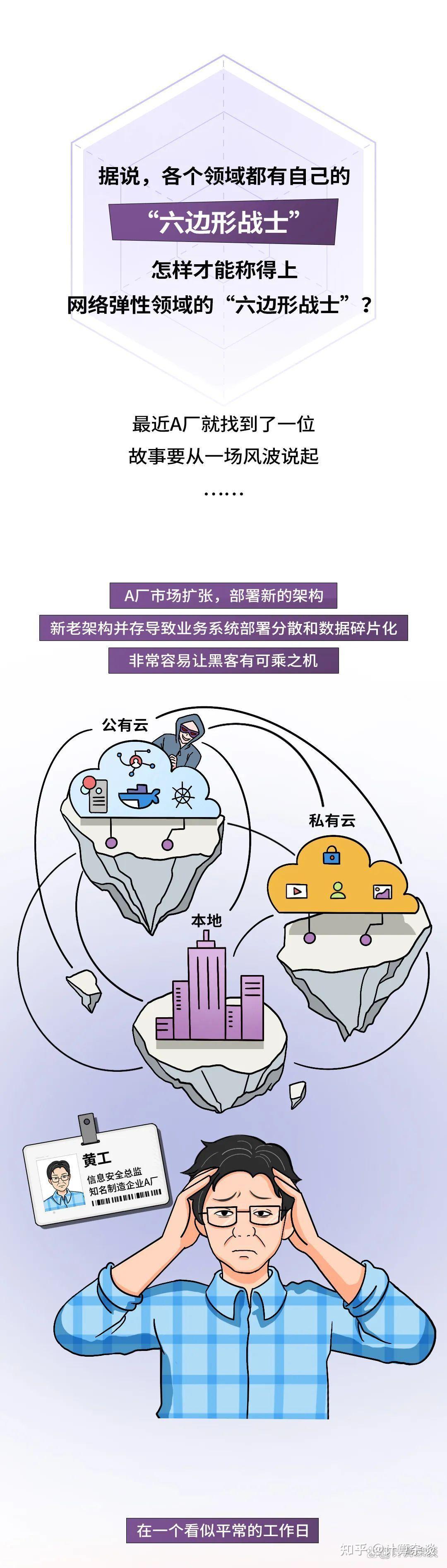 如何打造网络弹性的“六边形战士”？-计算杂谈