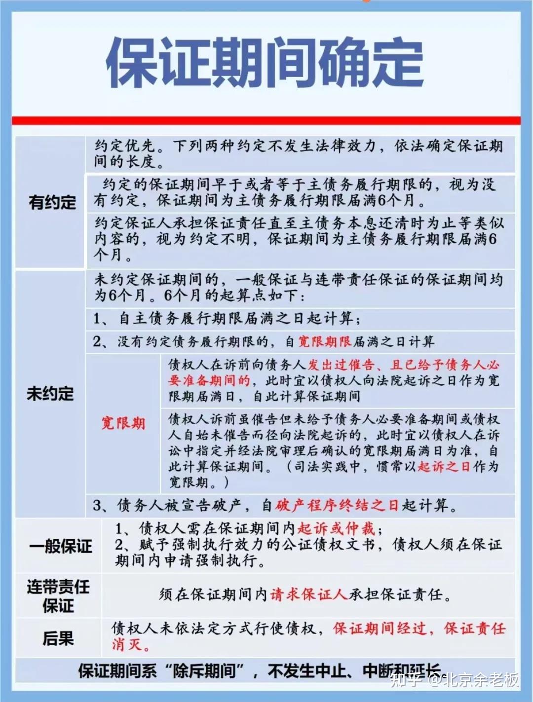 有一种大冤种叫做担保人，90％的人都不了解其中门道，一文讲清楚! - 知乎