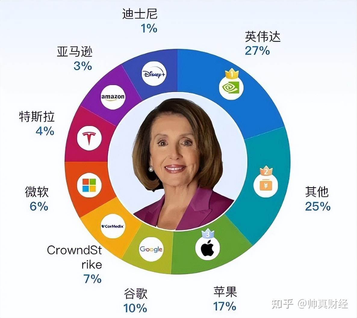 炒股3天巨亏3.5亿！美国贪官怒骂特朗普无能- 知乎