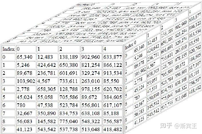 张量是什么——张量计算入门(一) - 知乎
