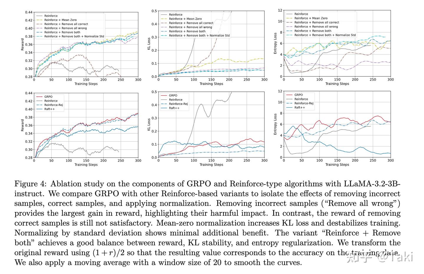 A Minimalist Approach to LLM Reasoning: from Rejection Sampling to ...