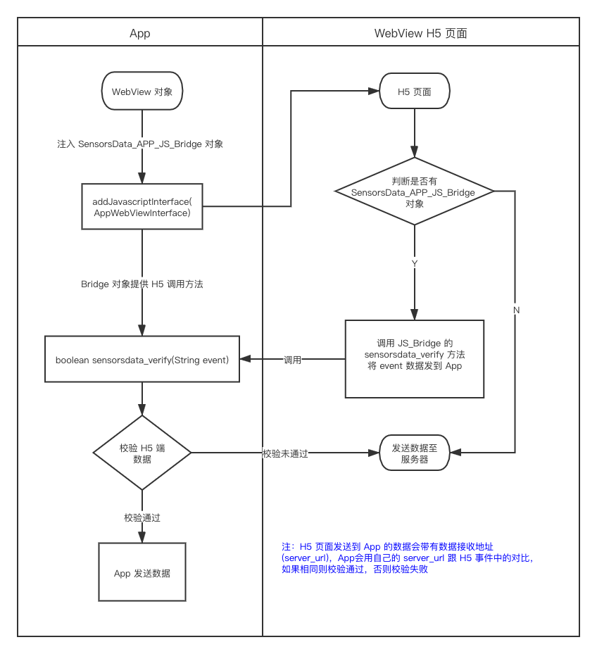 Android SDK 的 H5 打通方案演进 | 数据采集 - 知乎