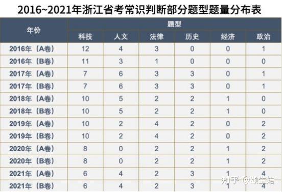 2023-2024年浙江省考怎么复习 高效备考攻略大放送 - 知乎