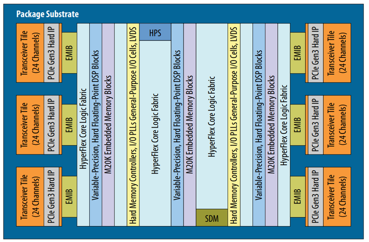 intel-stratix-10-gx-sx