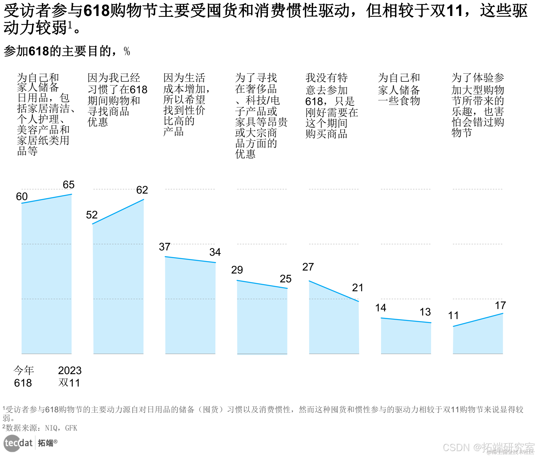 【专题】2024年电商报告汇总PDF洞察（附原数据表） - 知乎