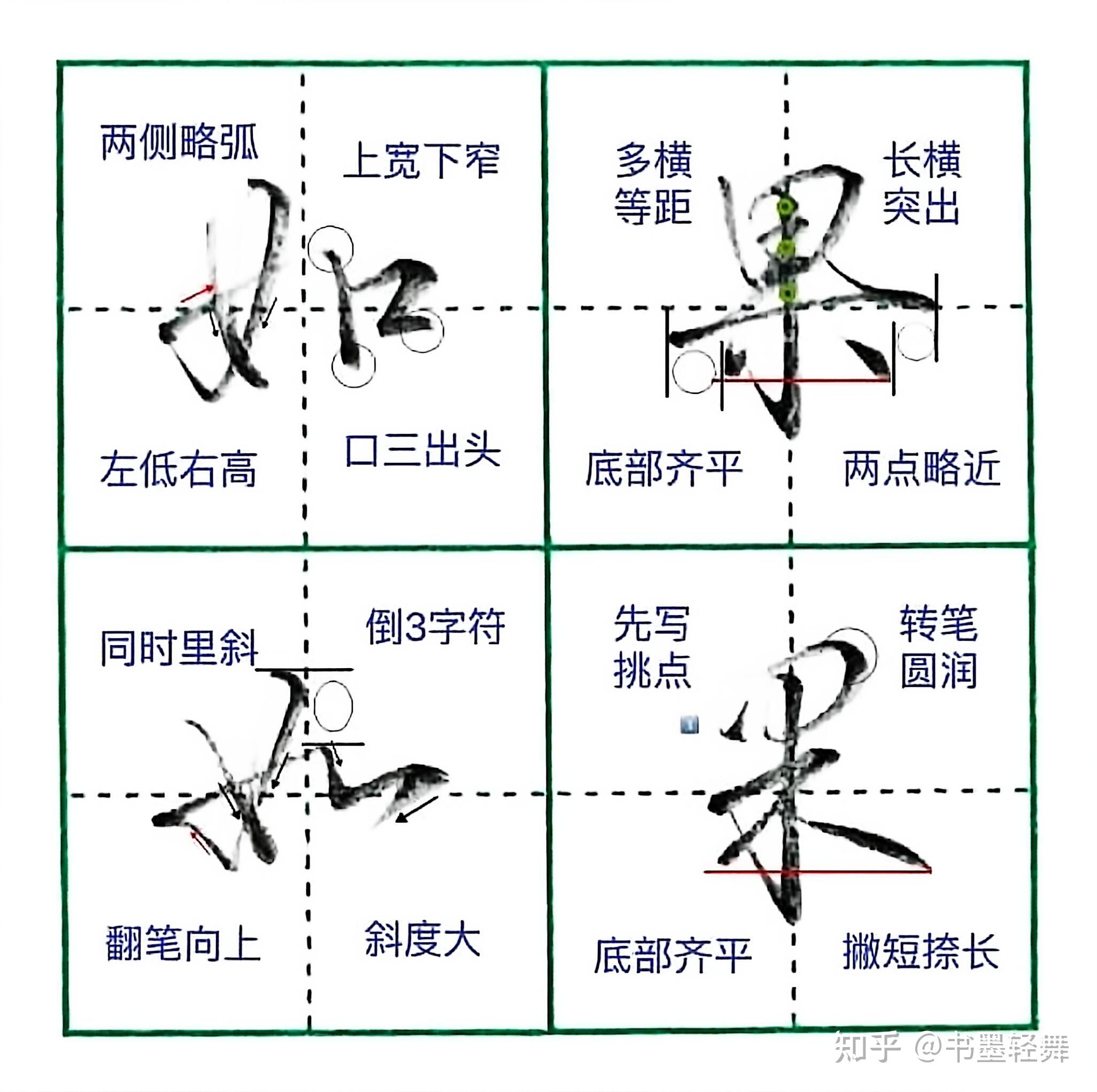 硬笔行楷字根解析，默记温习。成为书写高手（六） - 知乎