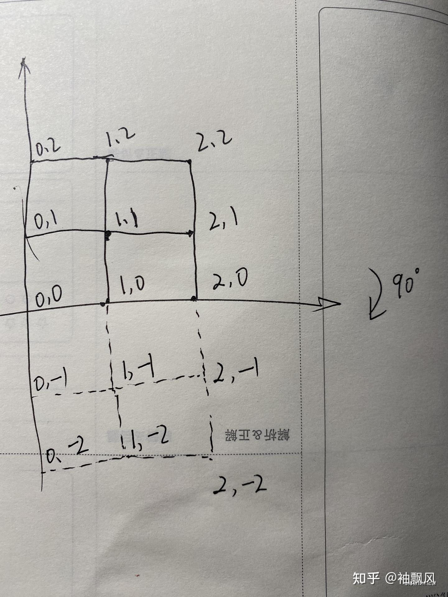 给定一个n × n 的二维矩阵表示一个图像，使用几何方法将图像顺时针旋转90度- 知乎