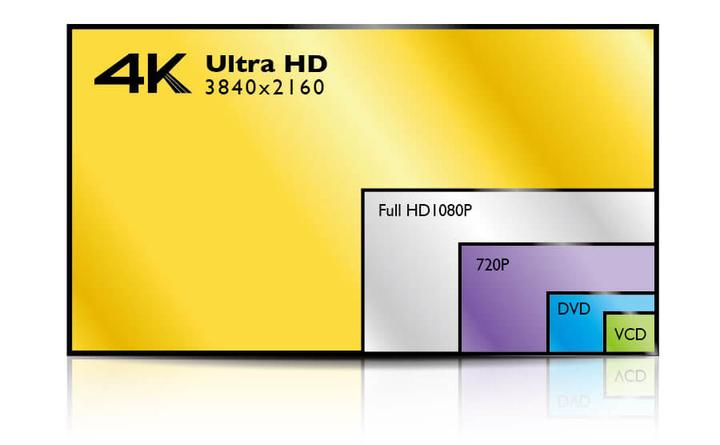 真4K和假4K有什么区别？如何区分电视和投影中的真4K和假4K？ - 知乎