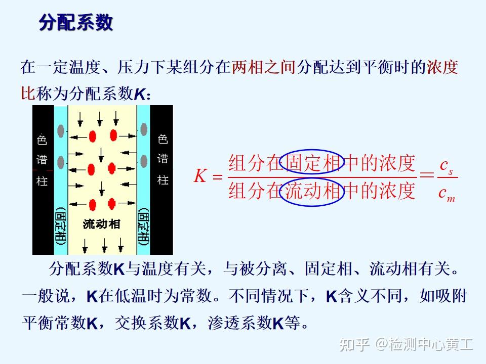 详解气相色谱-质谱联用仪GC-MS原理及应用 - 知乎