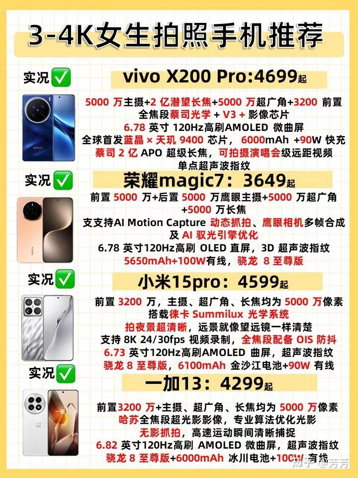 拍照手机推荐2025年最值得买,拍照手机哪款好/拍照手机排行榜 - 知乎