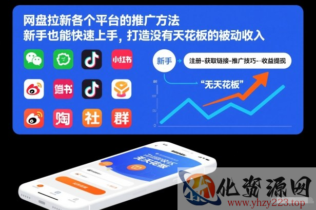 网盘拉新各个平台的推广方法，新手也能快速上手，打造没有天花板的被动收入